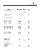 Предварительный просмотр 19 страницы Trane S*HF*20-75 Troubleshooting Manual