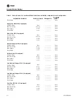 Предварительный просмотр 20 страницы Trane S*HF*20-75 Troubleshooting Manual