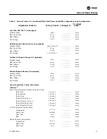 Предварительный просмотр 21 страницы Trane S*HF*20-75 Troubleshooting Manual