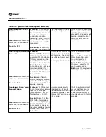 Предварительный просмотр 122 страницы Trane S*HF*20-75 Troubleshooting Manual