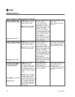 Предварительный просмотр 126 страницы Trane S*HF*20-75 Troubleshooting Manual