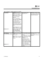 Предварительный просмотр 127 страницы Trane S*HF*20-75 Troubleshooting Manual