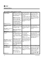 Предварительный просмотр 132 страницы Trane S*HF*20-75 Troubleshooting Manual