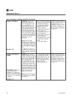 Предварительный просмотр 140 страницы Trane S*HF*20-75 Troubleshooting Manual