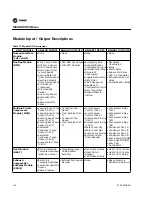 Предварительный просмотр 144 страницы Trane S*HF*20-75 Troubleshooting Manual