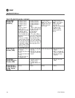 Предварительный просмотр 146 страницы Trane S*HF*20-75 Troubleshooting Manual