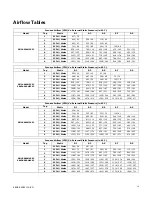 Preview for 19 page of Trane S8B1A026M2PSC Manual