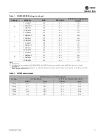 Предварительный просмотр 11 страницы Trane SCWM Series Installation, Operation And Maintenance Manual