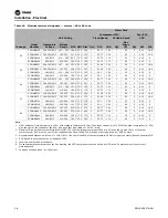 Предварительный просмотр 38 страницы Trane SCWM Series Installation, Operation And Maintenance Manual