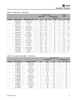 Предварительный просмотр 39 страницы Trane SCWM Series Installation, Operation And Maintenance Manual