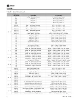 Предварительный просмотр 50 страницы Trane SCWM Series Installation, Operation And Maintenance Manual