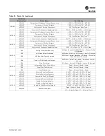 Предварительный просмотр 51 страницы Trane SCWM Series Installation, Operation And Maintenance Manual