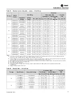 Предварительный просмотр 43 страницы Trane SCWM Installation, Operation And Maintenance Manual