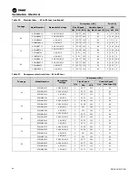 Предварительный просмотр 44 страницы Trane SCWM Installation, Operation And Maintenance Manual