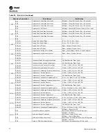 Предварительный просмотр 56 страницы Trane SCWM Installation, Operation And Maintenance Manual