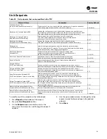 Предварительный просмотр 59 страницы Trane SCWM Installation, Operation And Maintenance Manual