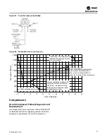 Предварительный просмотр 69 страницы Trane SCWM Installation, Operation And Maintenance Manual