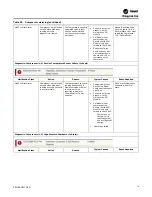 Предварительный просмотр 79 страницы Trane SCWM Installation, Operation And Maintenance Manual