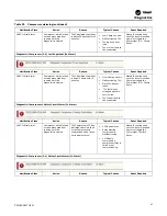 Предварительный просмотр 81 страницы Trane SCWM Installation, Operation And Maintenance Manual