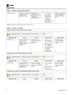 Предварительный просмотр 82 страницы Trane SCWM Installation, Operation And Maintenance Manual