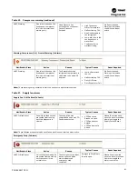 Предварительный просмотр 83 страницы Trane SCWM Installation, Operation And Maintenance Manual