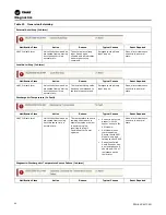 Предварительный просмотр 84 страницы Trane SCWM Installation, Operation And Maintenance Manual