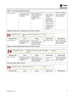 Предварительный просмотр 85 страницы Trane SCWM Installation, Operation And Maintenance Manual