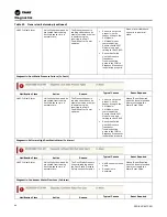 Предварительный просмотр 86 страницы Trane SCWM Installation, Operation And Maintenance Manual