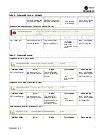 Предварительный просмотр 87 страницы Trane SCWM Installation, Operation And Maintenance Manual