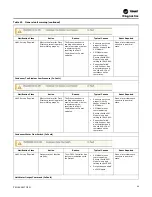 Предварительный просмотр 89 страницы Trane SCWM Installation, Operation And Maintenance Manual