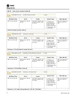 Предварительный просмотр 90 страницы Trane SCWM Installation, Operation And Maintenance Manual