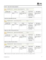Предварительный просмотр 91 страницы Trane SCWM Installation, Operation And Maintenance Manual