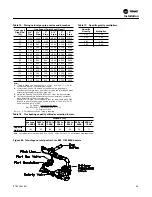 Предварительный просмотр 69 страницы Trane SEHJ090-162 Installation, Operation And Maintenance Manual