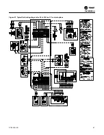 Предварительный просмотр 87 страницы Trane SEHJ090-162 Installation, Operation And Maintenance Manual