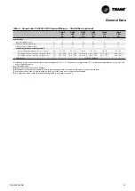 Предварительный просмотр 21 страницы Trane Sintesis Advantage CGAF 100 SE Installation Operation & Maintenance