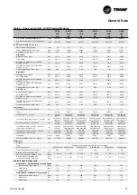 Предварительный просмотр 25 страницы Trane Sintesis Advantage CGAF 100 SE Installation Operation & Maintenance