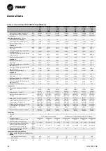 Предварительный просмотр 28 страницы Trane Sintesis Advantage CGAF 100 SE Installation Operation & Maintenance