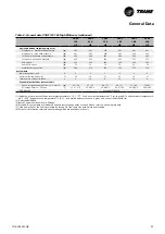 Предварительный просмотр 33 страницы Trane Sintesis Advantage CGAF 100 SE Installation Operation & Maintenance