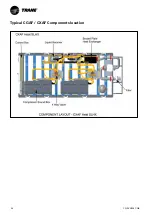 Предварительный просмотр 36 страницы Trane Sintesis Advantage CGAF 100 SE Installation Operation & Maintenance