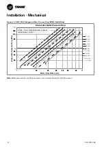 Предварительный просмотр 42 страницы Trane Sintesis Advantage CGAF 100 SE Installation Operation & Maintenance