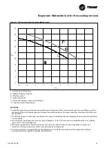 Предварительный просмотр 47 страницы Trane Sintesis Advantage CGAF 100 SE Installation Operation & Maintenance