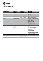 Preview for 10 page of Trane Sintesis Balance CMAF Installation Operation & Maintenance