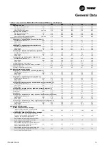 Preview for 15 page of Trane Sintesis Balance CMAF Installation Operation & Maintenance