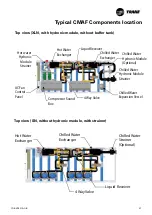 Preview for 27 page of Trane Sintesis Balance CMAF Installation Operation & Maintenance