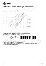 Preview for 36 page of Trane Sintesis Balance CMAF Installation Operation & Maintenance