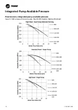 Preview for 42 page of Trane Sintesis Balance CMAF Installation Operation & Maintenance