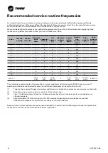 Preview for 66 page of Trane Sintesis Balance CMAF Installation Operation & Maintenance