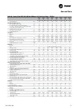 Preview for 27 page of Trane Sintesis RTAF 090 SE SN LN Installation Operation & Maintenance