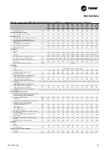 Preview for 39 page of Trane Sintesis RTAF 090 SE SN LN Installation Operation & Maintenance