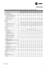 Preview for 43 page of Trane Sintesis RTAF 090 SE SN LN Installation Operation & Maintenance